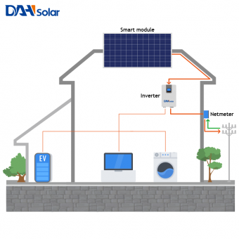  1KW systemy energii słonecznej na siatce system zasilania słonecznego Dla Dom 